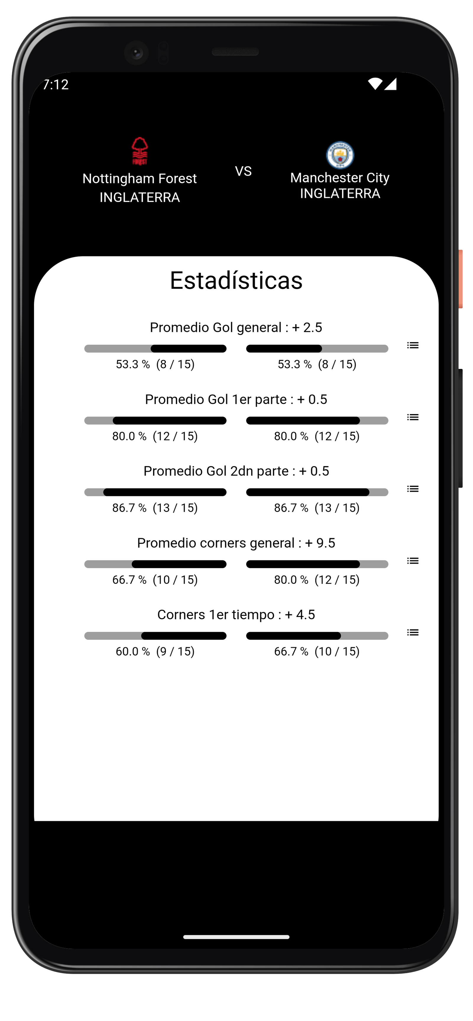 Estadísticas comparadas entre dos equipos
